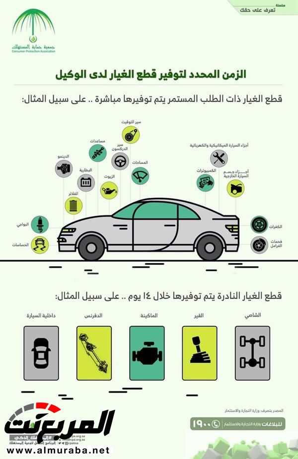 ماهي المدة المطلوبة لتوفير قطع غيار السيارات عند إصلاحها لدى الوكيل؟ 1