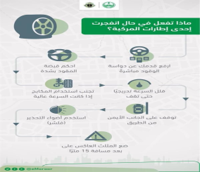 في حال انفجرت إطارات السيارة اتبع هذه النصائح لتفادي انقلابها 3