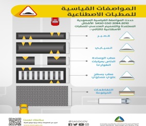 “بالصور” هيئة المواصفات تحدد 5 مبررات لوضع المطبات