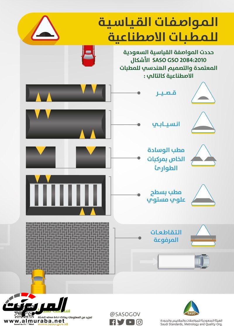 "بالصور" هيئة المواصفات تحدد 5 مبررات لوضع المطبات 1