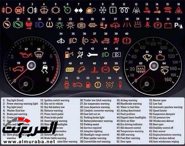 "بالصور" تعرف على أبرز معاني الرموز المتواجدة في غالبية السيارات حول العالم 1