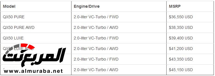 إنفينيتي QX50 الجديدة كلياً 2019 تعلن أسعارها رسمياً 6