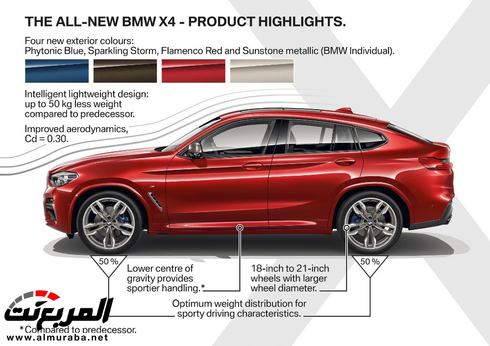 بي إم دبليو X4 2019 الجديدة كلياً تدشن نفسها رسمياً "تقرير ومواصفات وأسعار" 79