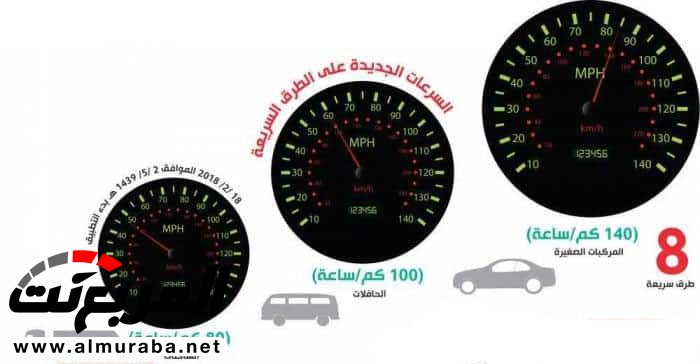 الأمن العام يستثني ثلاثة طرق شهيرة من سرعة الـ 140 كيلومتراً في الساعة 1