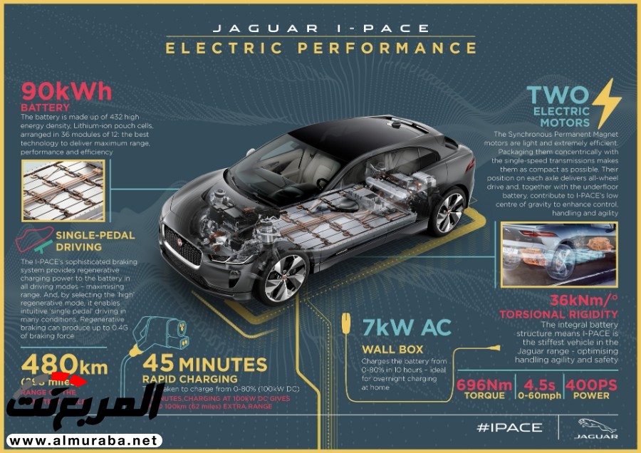 جاكوار I-PACE 2019 الكهربائية بالكامل تدشن نفسها رسمياً "تقرير ومواصفات وأسعار" 44