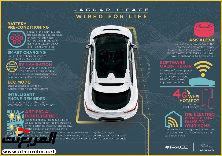 جاكوار I-PACE 2019 الكهربائية بالكامل تدشن نفسها رسمياً "تقرير ومواصفات وأسعار" 46