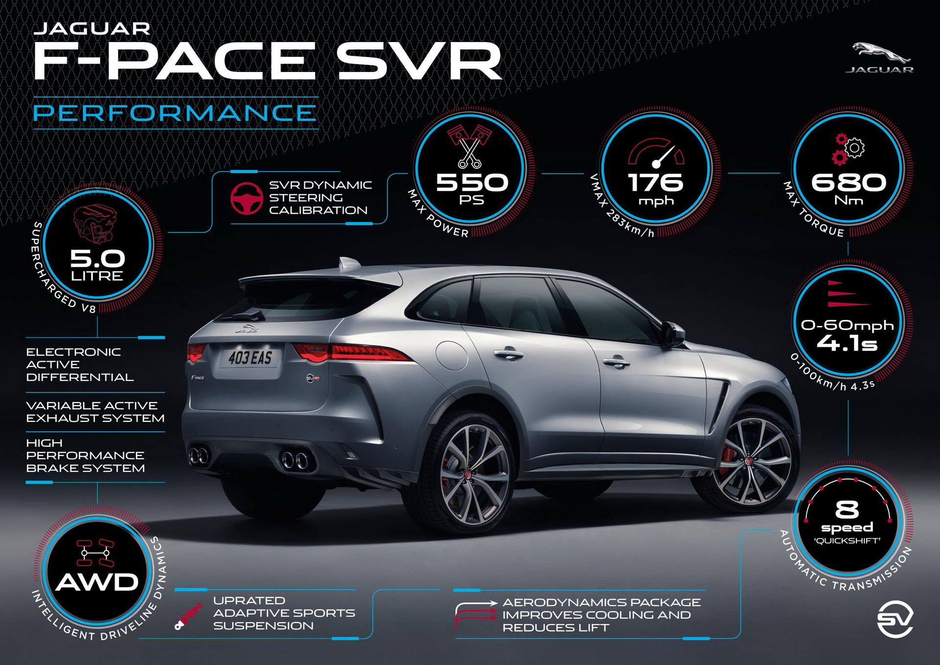 جاكوار F-Pace SVR موديل 2019 تدشن رسمياً بقوة 542 حصان 34