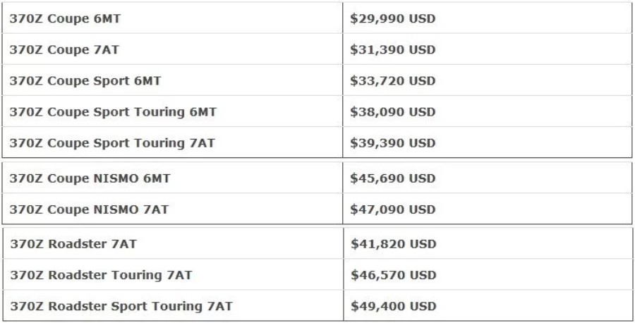 نيسان 370Z 2019 تكشف رسميا تفاصيلها وأسعارها 1