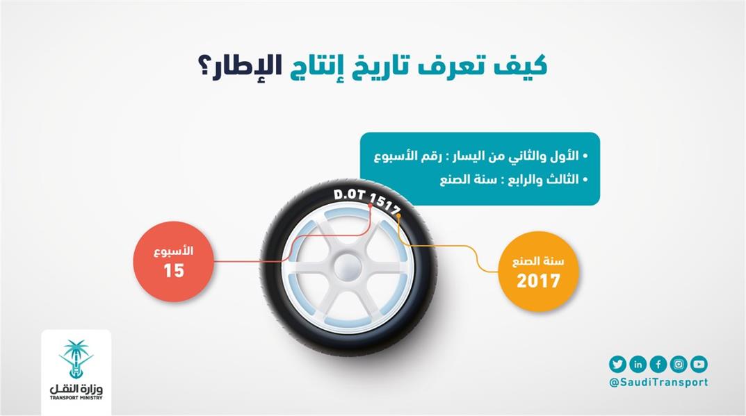 "النقل": الإطارات القديمة أحد أكبر أسباب الحوادث وهنا طريقة معرفة تاريخ التصنيع 1