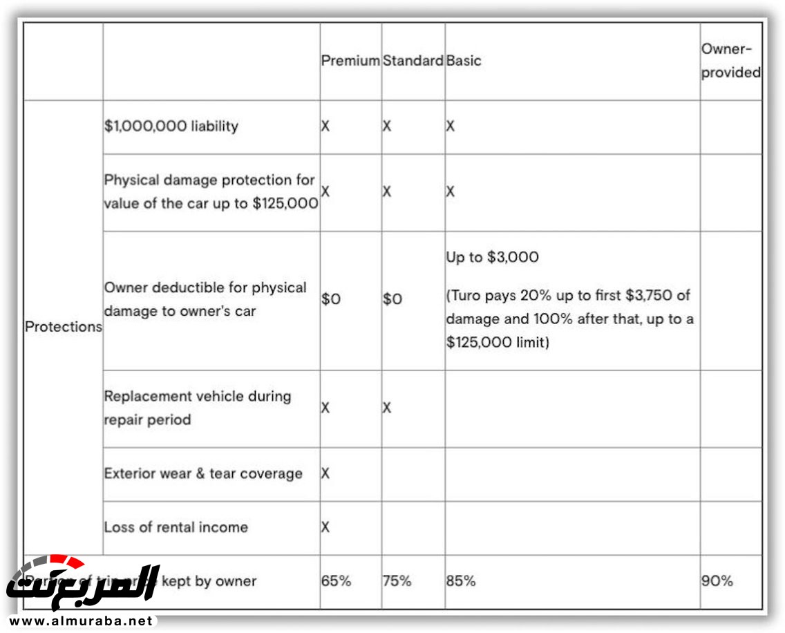 اقتصاد تشاركي جديد يقوم على تأجير سيارتك الخاصة.. ما هو تأثيره على شركات تأجير السيارات؟ 14