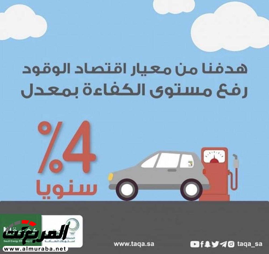 "كفاءة": إطلاق خطة تحسين صرفية الوقود السيارات بنسبة 55% بحلول 2025 1