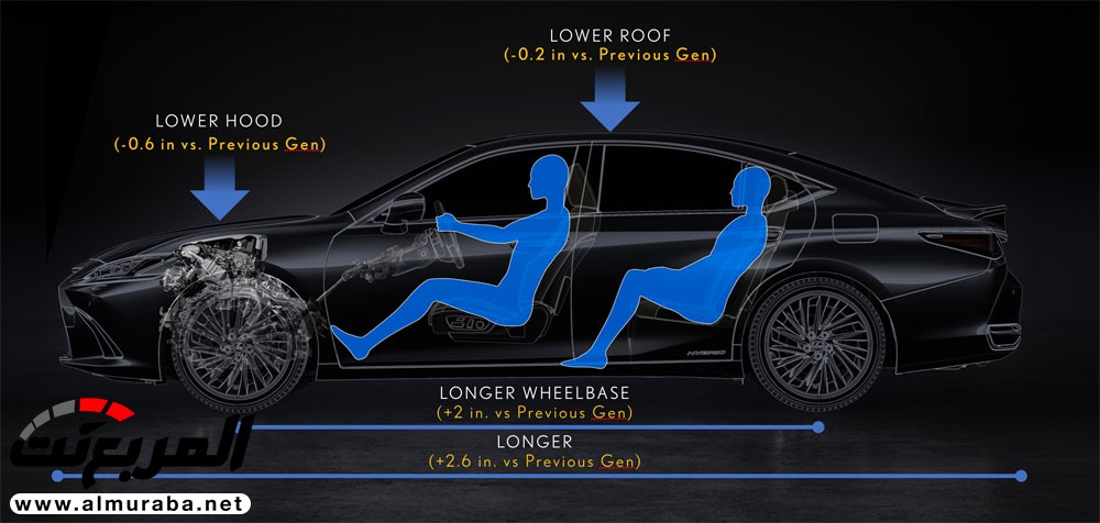 "تقرير" كل ماهو جديد في لكزس ES 2019 الجديدة كلياً + أبرز التقنيات والمواصفات 13