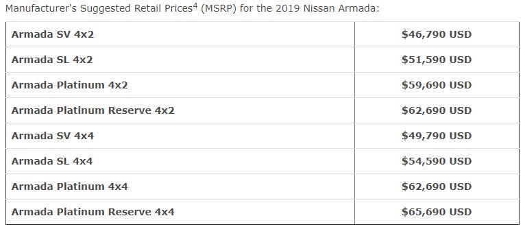 نيسان أرمادا 2019 تحصل على تقنيات جديدة وتعلن أسعارها 1