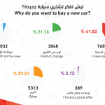 تحميل صور متفرقة من الاستبيان 7