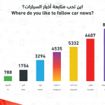 تحميل صور متفرقة من الاستبيان 14