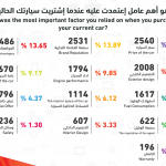 تحميل صور متفرقة من الاستبيان 19