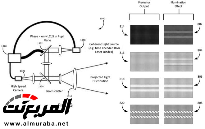 آبل تطوّر مصابيح تحدد المخاطر على الطريق 2