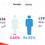 تحميل صور متفرقة من الاستبيان 2