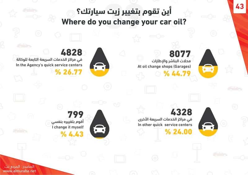 "تفاصيل" استبيان "المربع نت" حول شراء السيارات وكيف سيختار المتابعين شراءها ونوعها وتأمينها 10