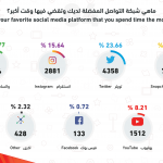 تحميل صور متفرقة من الاستبيان 5