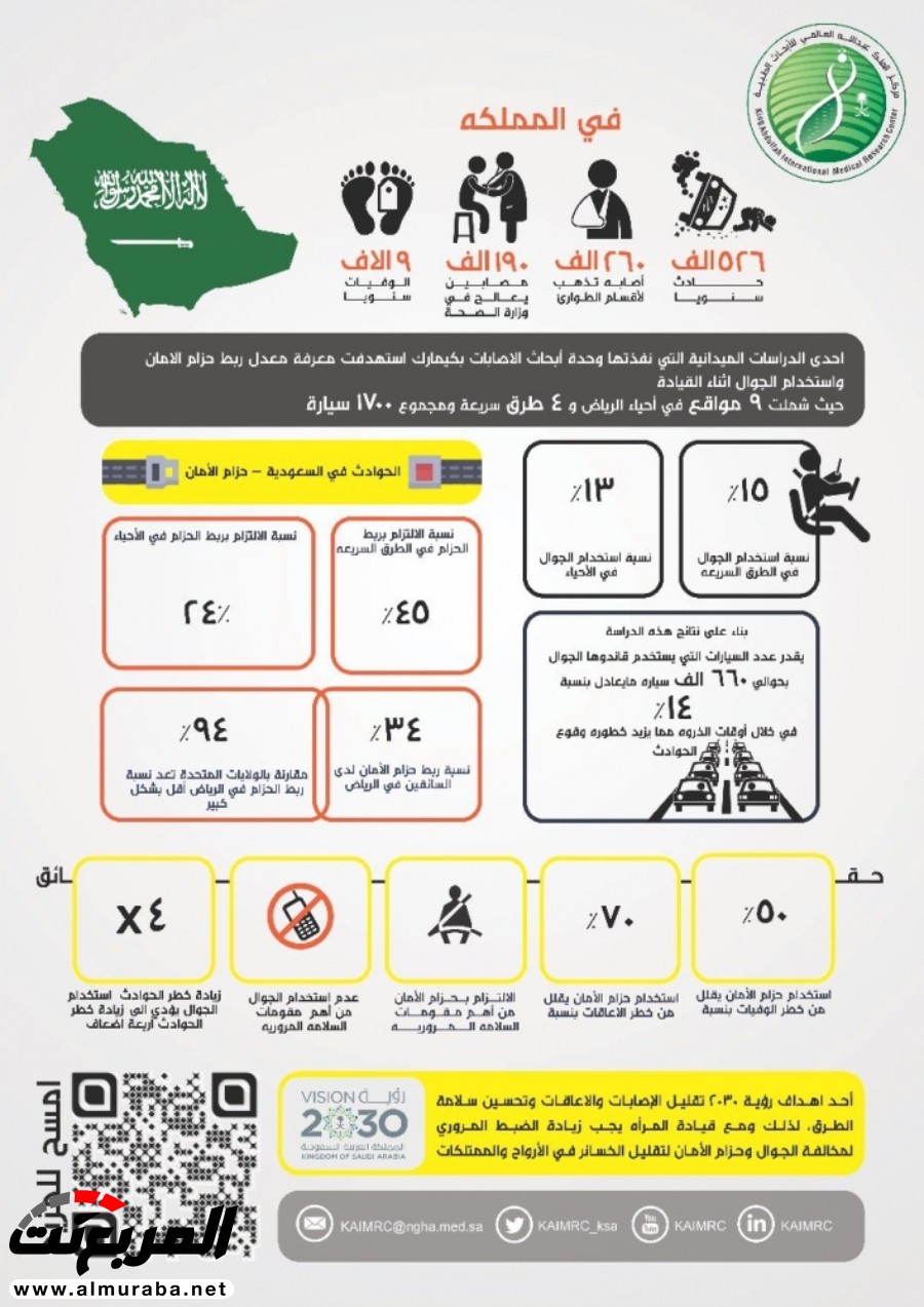 إحصائية تكشف نسب استخدام حزام الأمان والجوال في الرياض 1