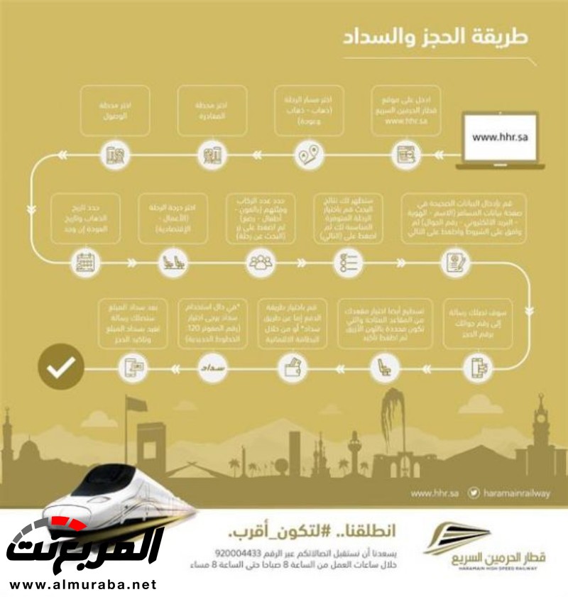 تعرّف على كيفية حجز مقاعد رحلات قطار الحرمين وطريقة السداد 2