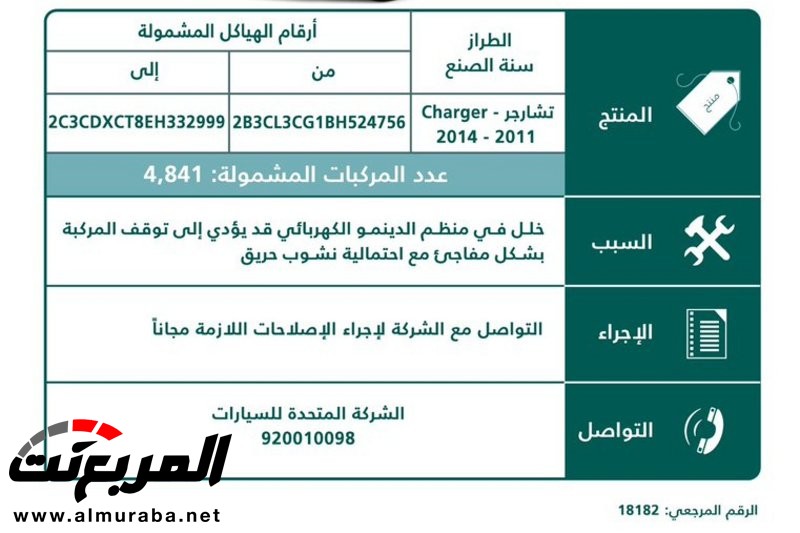 استدعاء 13,596 سيارة دودج وجيب وكرايسلر لاحتمالية اشتعالها بشكل مفاجئ 2