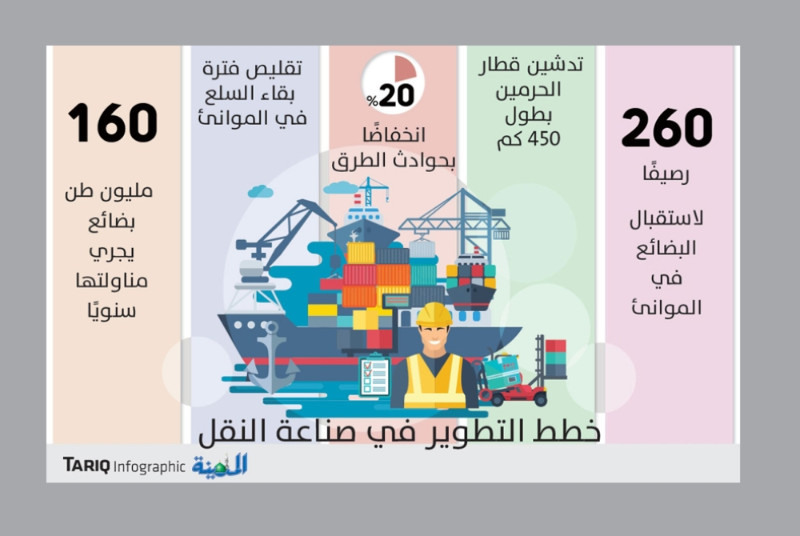 وزير النقل: الجسر البري الذي سيربط بين المملكة ومصر "قيد الدراسة" 1