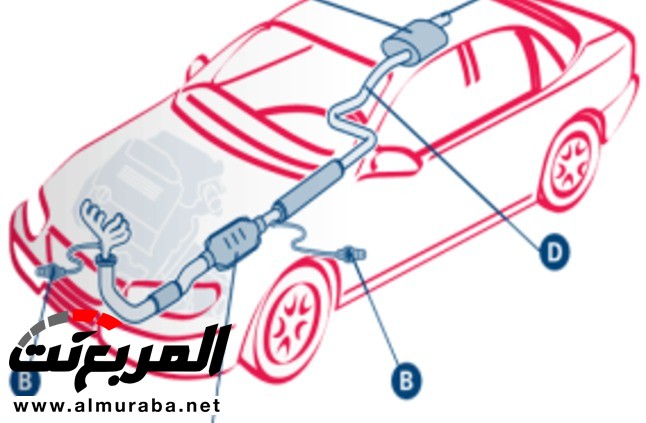 تعرف على الضغط العكسي في عادم السيارة وأسباب حدوثه 1