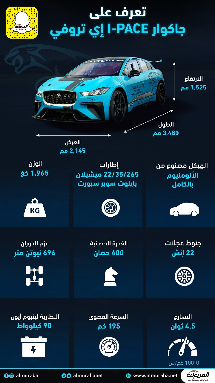 نظرة على جاكوار I-Pace إي تروفي التي تسابق في فورمولا إي الدرعية+مواصفات 2