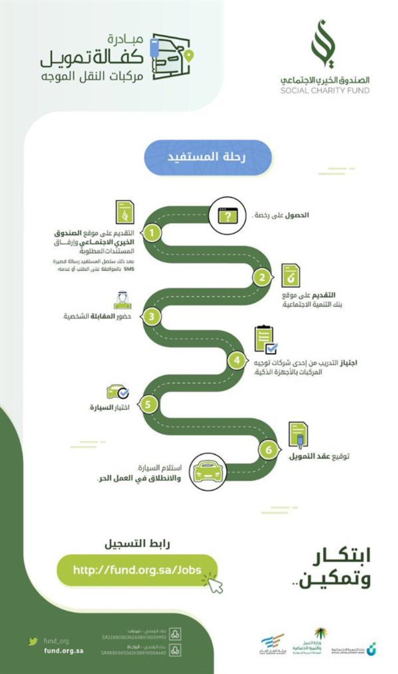 مبادرة تمليك مستفيدي الضمان أو تابعيهم سيارات للعمل عبر التطبيقات الذكية 3