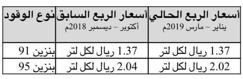 اسعار البنزين للربع الأول من عام 2019 بالمملكة 1