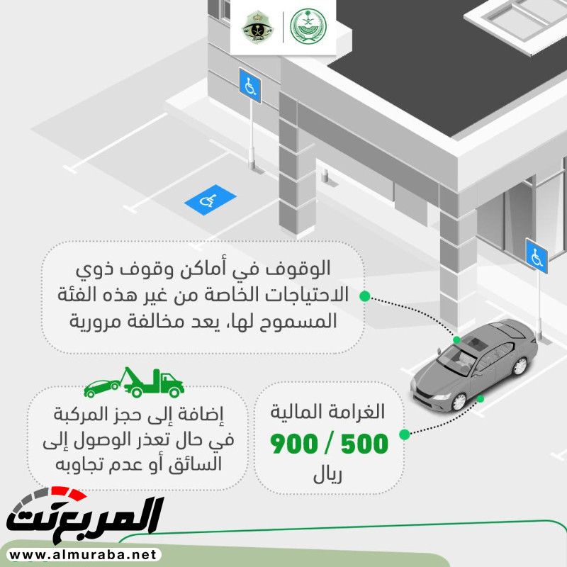 عقوبة الوقوف في أماكن ذوي الاحتياجات الخاصة بالمملكة 1