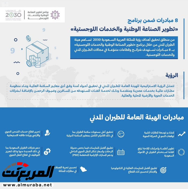 8 مبادرات للطيران المدني.. بينها أسعار التذاكر وتوسعة المطارات 1