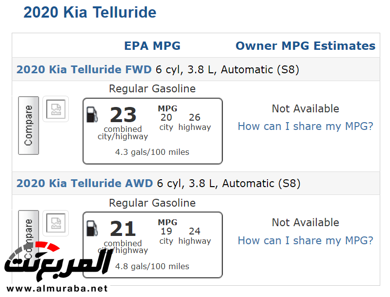 الكشف عن معدلات استهلاك وقود كيا تيلورايد 2020 7
