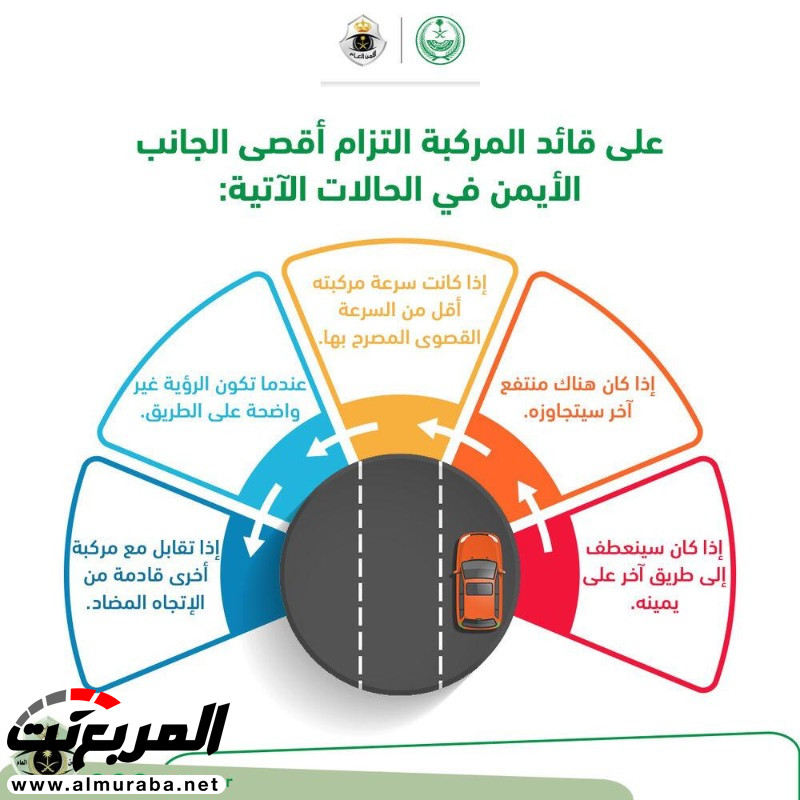 يجب على قائد السيارة السير بأقصى يمين الطريق بهذه الحالات 1