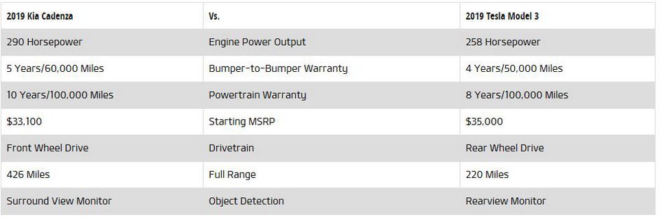 كيف تتفوق كيا كادينزا 2019 على تيسلا موديل 3 ؟ 7