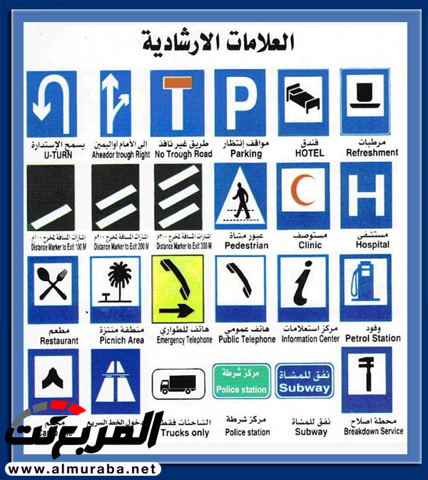 أبرز العلامات المرورية المتسببة في رسوب الكثيرين باختبارات القيادة 8