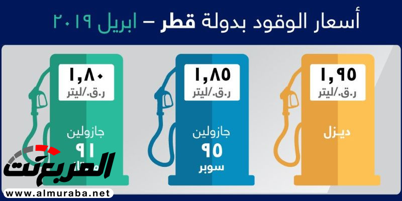 ارتفاع أسعار البنزين في 3 دول خليجية خلال شهر مايو 2