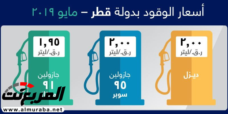 ارتفاع أسعار البنزين في 3 دول خليجية خلال شهر مايو 1