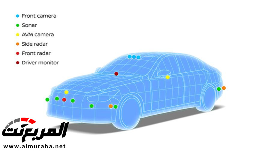 بإمكان العديد من سيارات نيسان الآن قيادة نفسها بدون لمس المقود 2