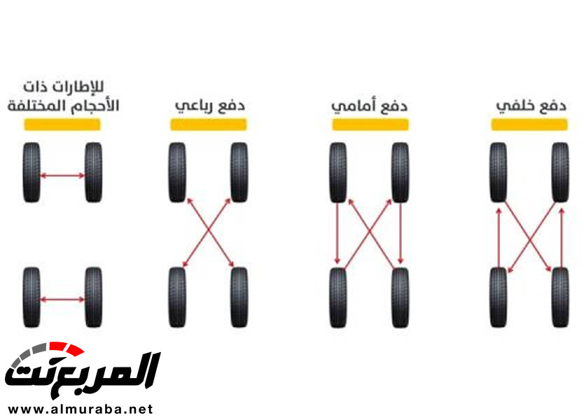 5 نصائح من الخبراء للحفاظ على سلامة إطارات سيارتك في الصيف 3