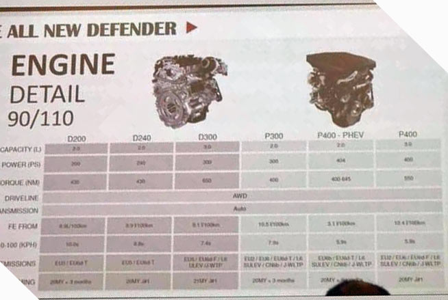 تسريب مواصفات لاندروفر ديفندر 2020 الجديدة كليا 1