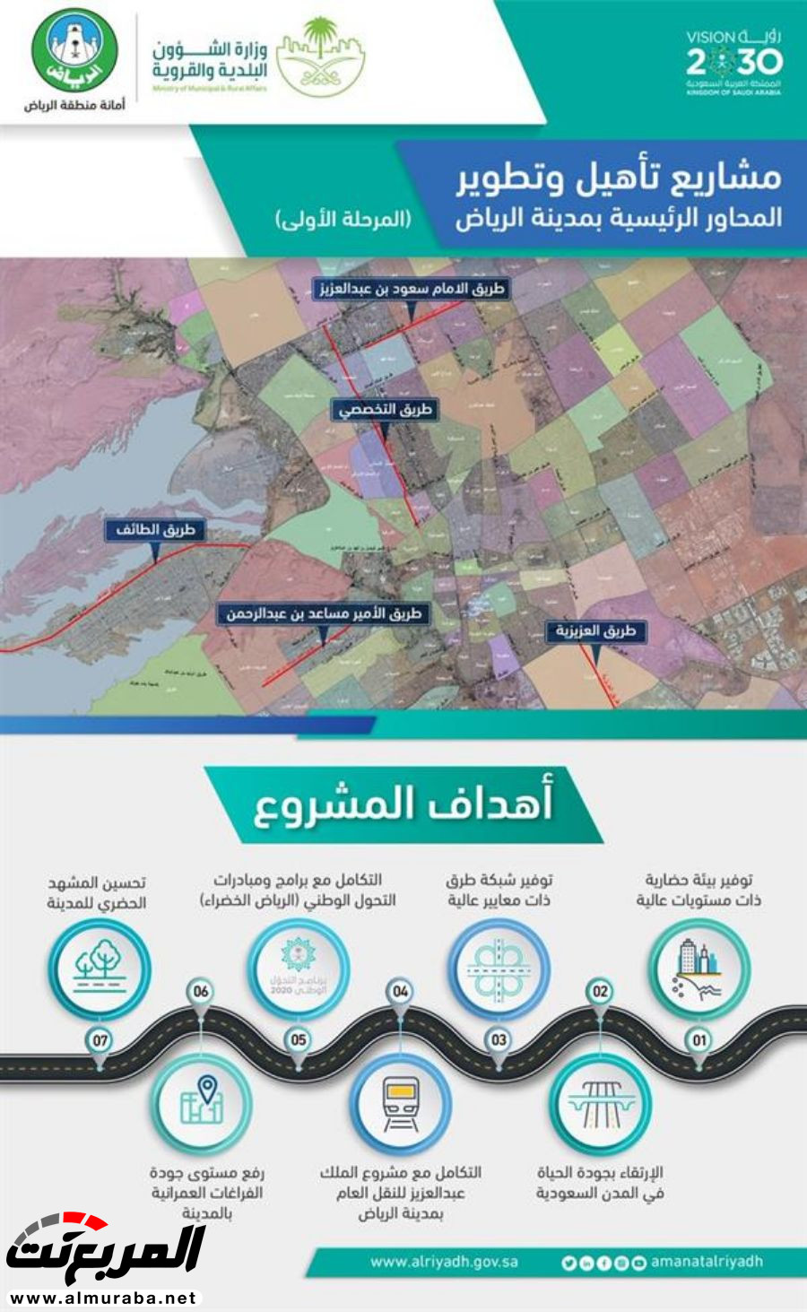 اطلاق المرحلة الاولى لتطوير محاور الطرق بالرياض.. اليك اهداف المشاريع 3