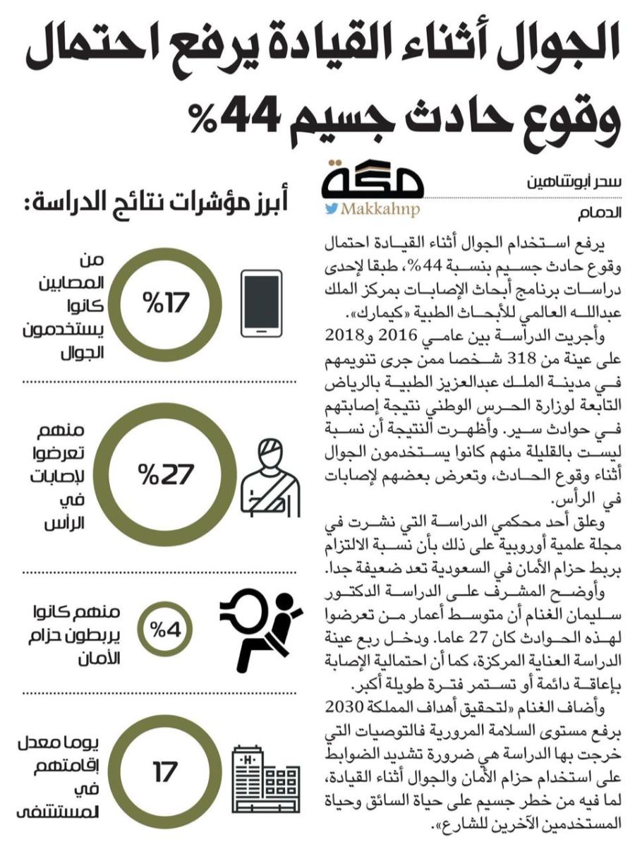 استخدام الجوال أثناء القيادة يرفع نسبة الحوادث إلى 44%! 1