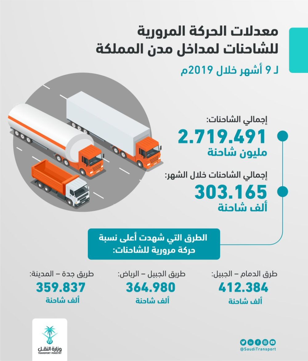 تعرّف على أعداد السيارات والشاحنات على الطرق خلال 9 أشهر 1