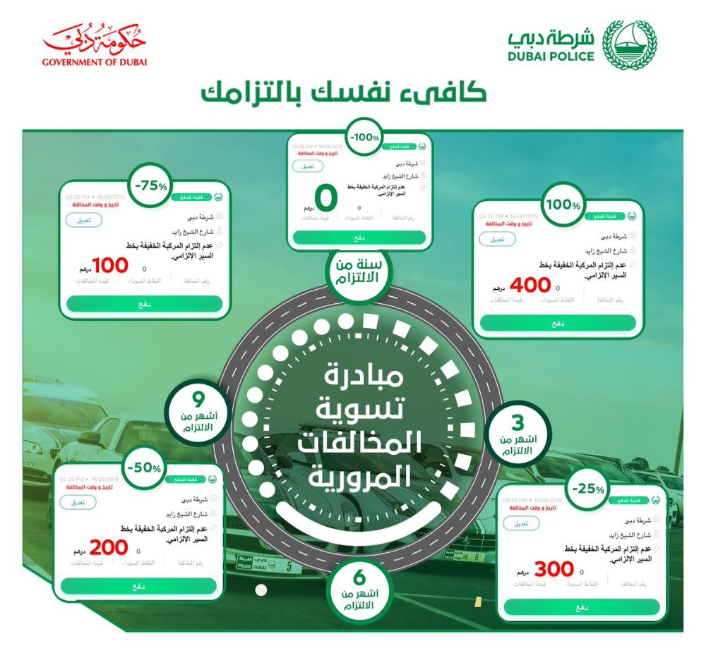 شرطة دبي تعلن عن خصم بقيمة 75% على المخالفات المرورية 1