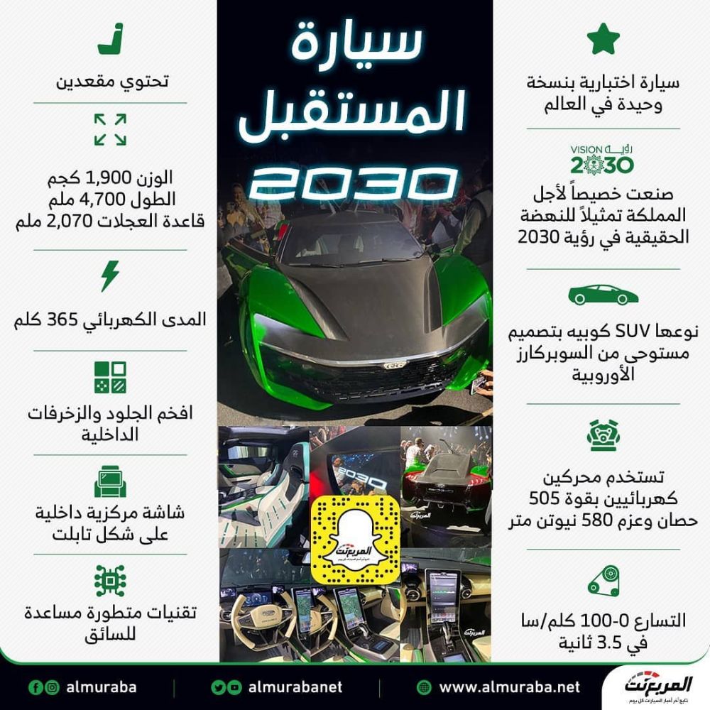 تعرف على السعر الذي بيعت به سيارة المستقبل 2030 1