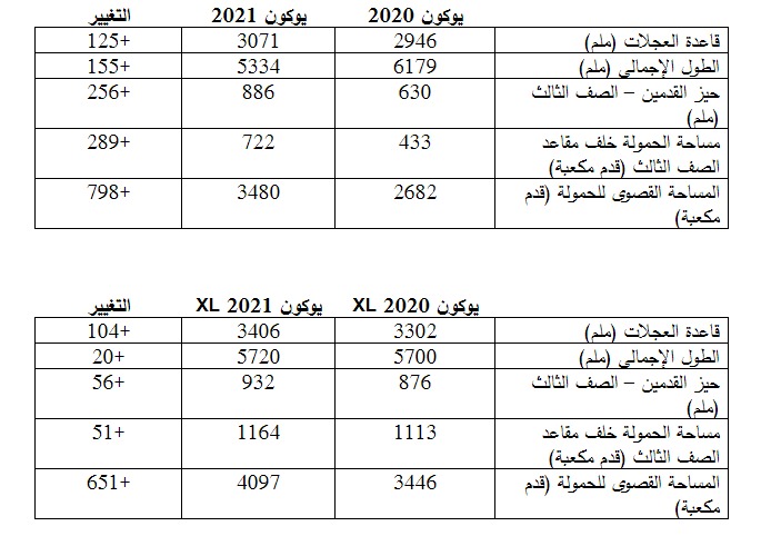 جي ام سي تكشف عن الجيل التالي من سيارات يوكون ويوكون إكس إل 2021 "المواصفات والتفاصيل الكاملة" 1