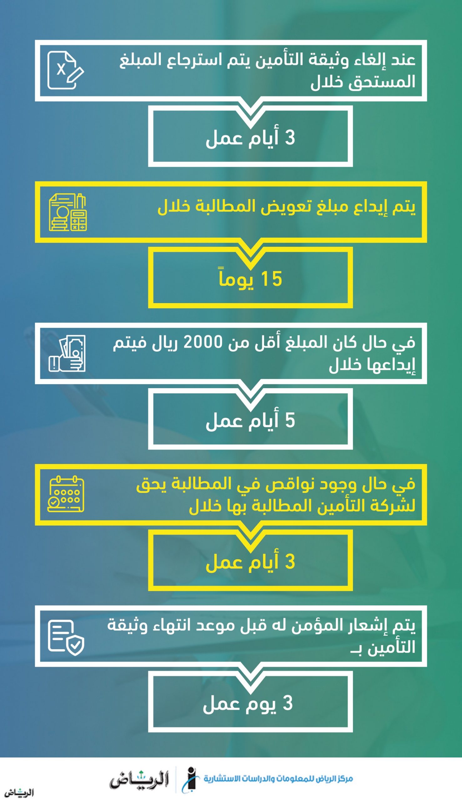 إلزام شركات التأمين بحزمة إجراءات لتسوية مطالبات السيارات 1